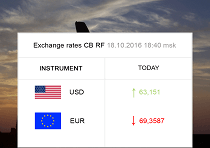 The Bank of Russia Exchange Rates for Today and Tomorrow