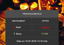 Prices for precious metals and alloys