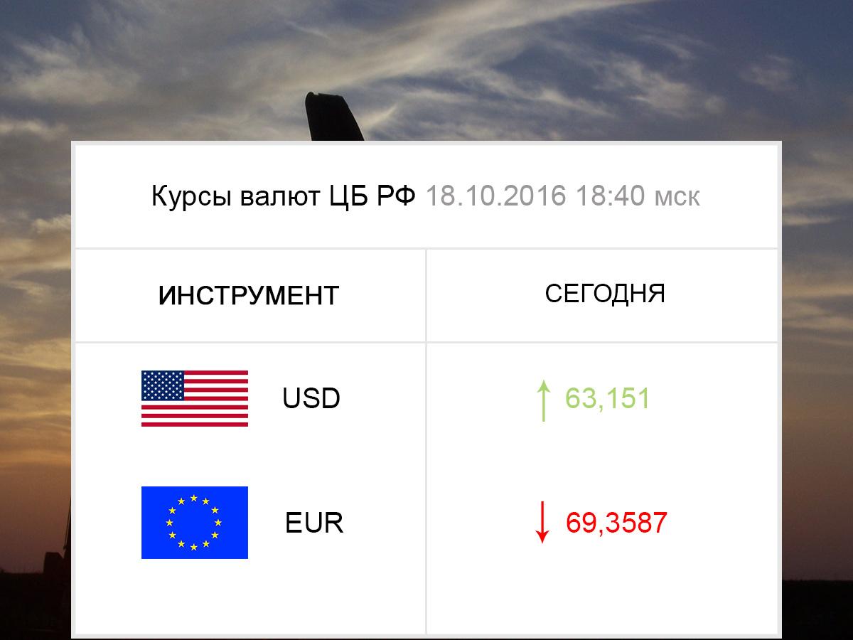 Виджет курса валют - Информеры - fortraders.org